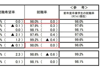 留学生突破40万 唱衰日本被打脸了