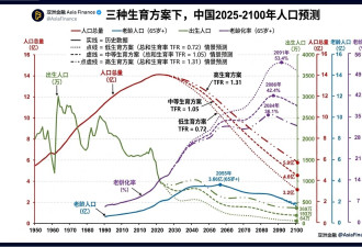 一张人口图，戳破所有楼市幻想