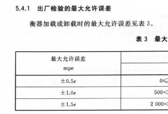 为什么上完厕所体重没变轻，有时候还更重了？