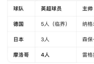 300个AI说德国夺冠，30年老球迷笑完沉默了