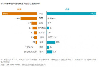 美中博弈新战线开到巴西