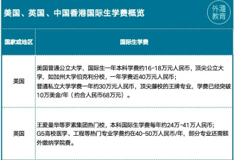 欧洲低成本留学时代，结束了吗？