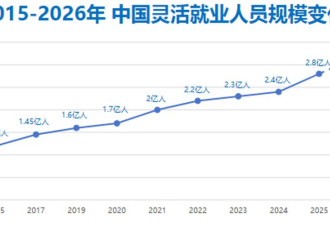2.8亿人灵活就业背后藏不住的真相