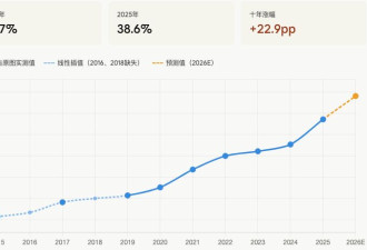 2.8亿人灵活就业背后藏不住的真相