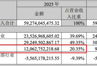 抗生素超标近38倍，双汇把国务院都惊动了