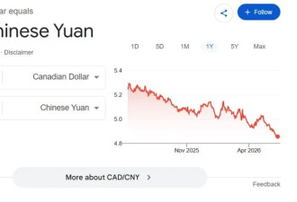 暴跌回到2015! 加币泄洪式崩盘 资金加速流向美元