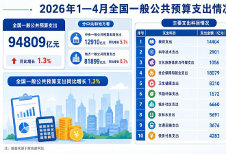 很多人收到5月工资后直接傻眼…