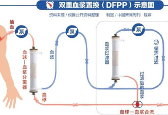 “几十年的血没清洗过，您觉得干净吗？”