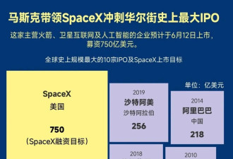 SpaceX虽然跑了，但“钱”还留在了加州反哺税收