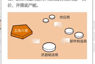 一枚爱国者导弹为何要造两年？