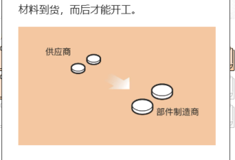 一枚爱国者导弹为何要造两年？