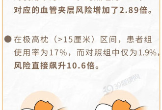 你爱用的这种枕头 正悄悄堵住脑血管