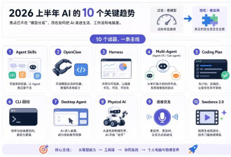 2026快过半：一万字，把这半年AI发生的事讲明白