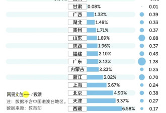 中国教师 正在批量减少 铁饭碗也过剩了
