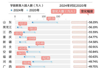 中国教师 正在批量减少 铁饭碗也过剩了