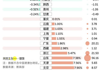 中国教师 正在批量减少 铁饭碗也过剩了