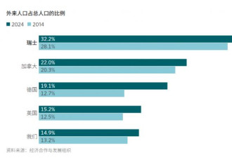 瑞士激进的移民提案：限制人口数量