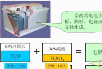 电动车每天充电和用完再充 哪个更伤电池