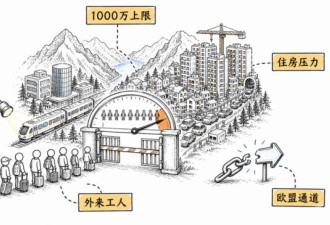 人口封顶1000万！最富国家拟制定激进移民方案