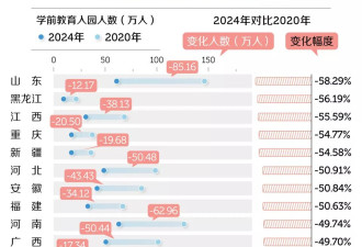 中国教师，正在批量减少