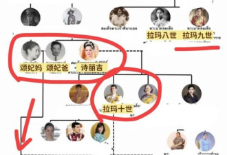 泰国长公主离世，网友叹息她中了基因恶魔彩票