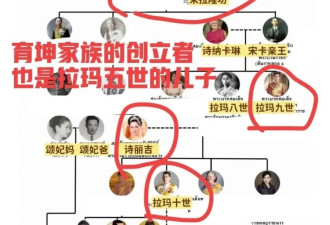 主导两任泰王近亲结婚 泰国“第二王室”逐渐失势