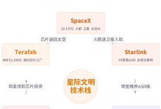 马斯克被诺奖得主臭骂：割韭菜的庞氏骗局
