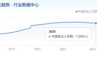 中国经济观察：5月消费惨不忍睹