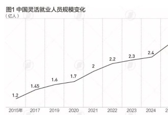中国经济观察：5月消费惨不忍睹
