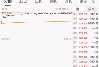 杨幂的广告语“你没事儿吧”,上市狂飙193%!谁在数钱？