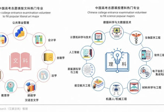 AI时代的志愿填报：普通家庭也能看见更远的未来