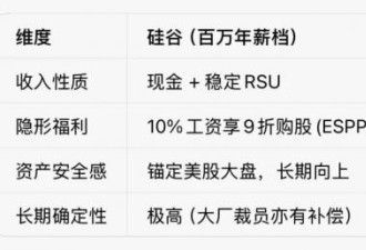 年薪百万在硅谷：没你想的那么富，也没那么惨