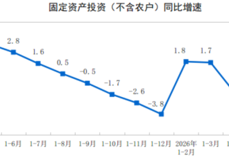 中共宣称的经济“开门红”熄火了