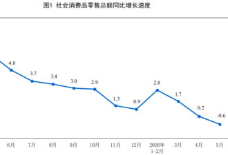 中共宣称的经济“开门红”熄火了