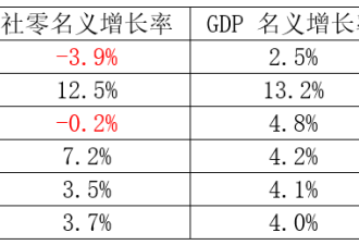 中共宣称的经济“开门红”熄火了