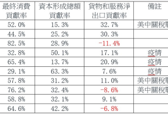 中共宣称的经济“开门红”熄火了
