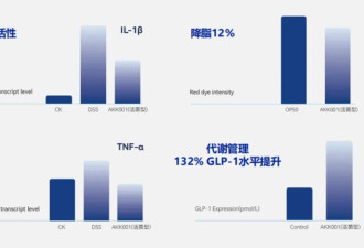 “小肚子”的克星！每天只需一把核桃