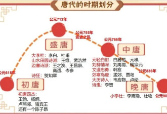 初唐大诗人王勃 为何葬在了越南？