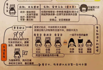 初唐大诗人王勃 为何葬在了越南？