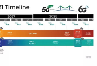 官宣：6G，定了，大约将在 2030 年左右实现