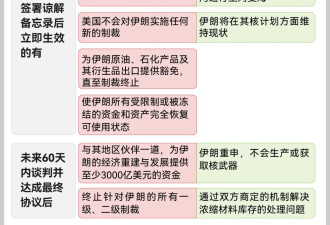 即使霍尔木兹海峡重开,全球能源格局回不到从前了