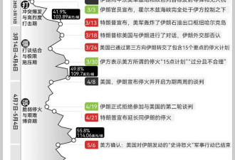 即使霍尔木兹海峡重开,全球能源格局回不到从前了