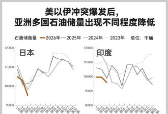 即使霍尔木兹海峡重开,全球能源格局回不到从前了