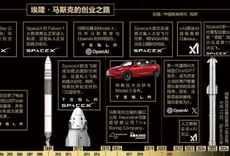 他飞起来了！睡地板的马斯克，“买下了白宫”