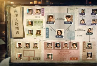 等了这么久的《南部档案》，为什么让老粉和路人都沉默了
