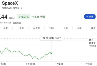 SpaceX IPO后首度发债，筹集至少200亿美元