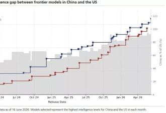 网友：中国大模型何时达到Fable级别？马斯克回复了