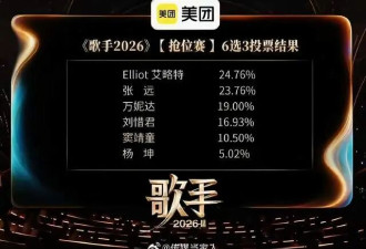 杨坤重返《歌手》首轮淘汰！眼眶发红哽咽发言，想多唱几首歌