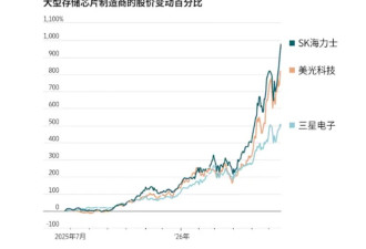 美媒:连苹果都要涨价,为何特朗普政府难解内存荒?