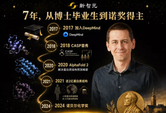 诺贝尔奖得主离开工作9年的谷歌 成Anthropic新员工